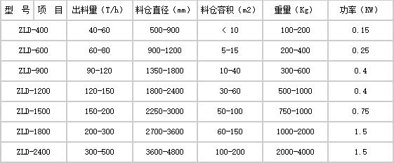 振動給料機(jī)廠家